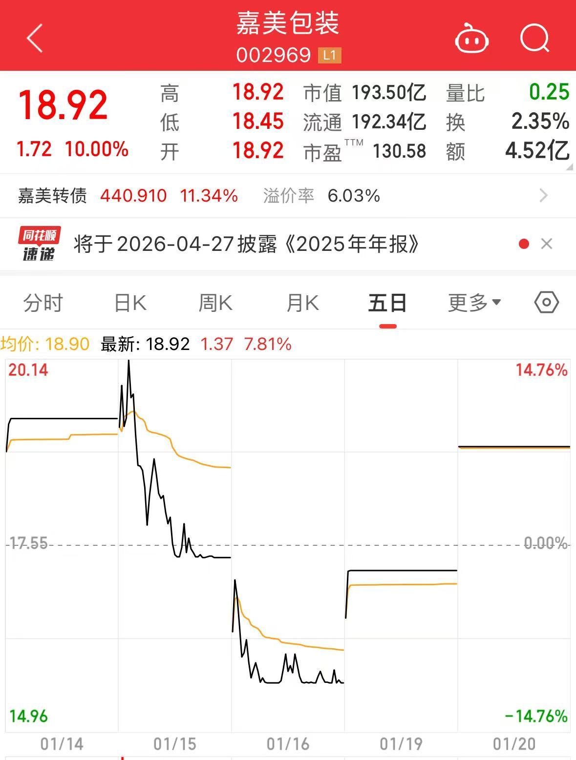 突发！两只“大牛股”公告，可能再次申请停牌| 每日经济新闻
