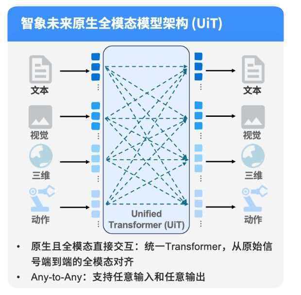 大模型公司都来上影节“抢生意”｜对话智象未来联合创始人王科：过去三年我们“隐形”，现在我们会适当走到台前，但节奏仍然克制 (http://armanice.com/) wap 第1张