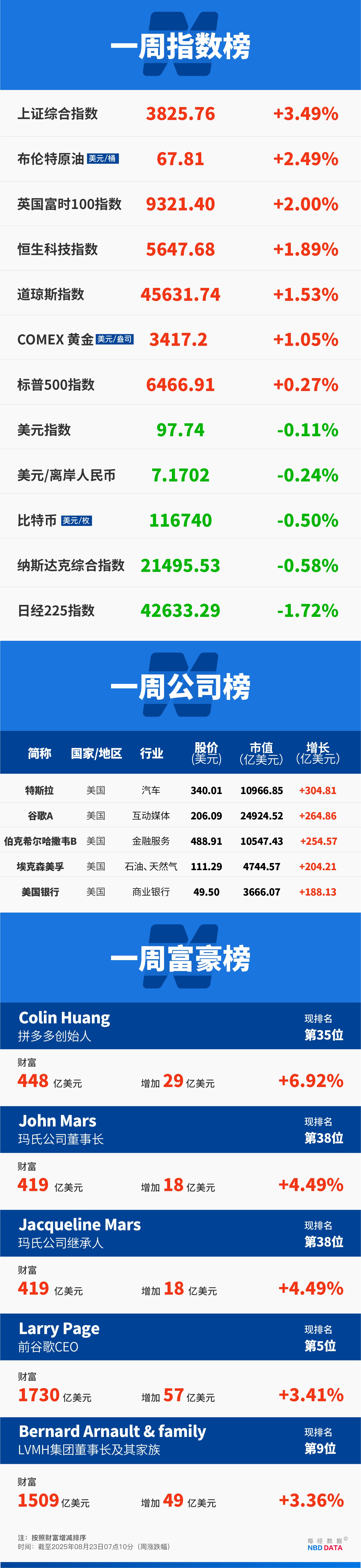 鲍威尔转向，美股狂欢，美国“债务死亡螺旋”如何破解；加沙超110万人濒临断粮；苹果新Siri或植入谷歌Gemini；英伟达财报下周来袭| 一周国际财经|