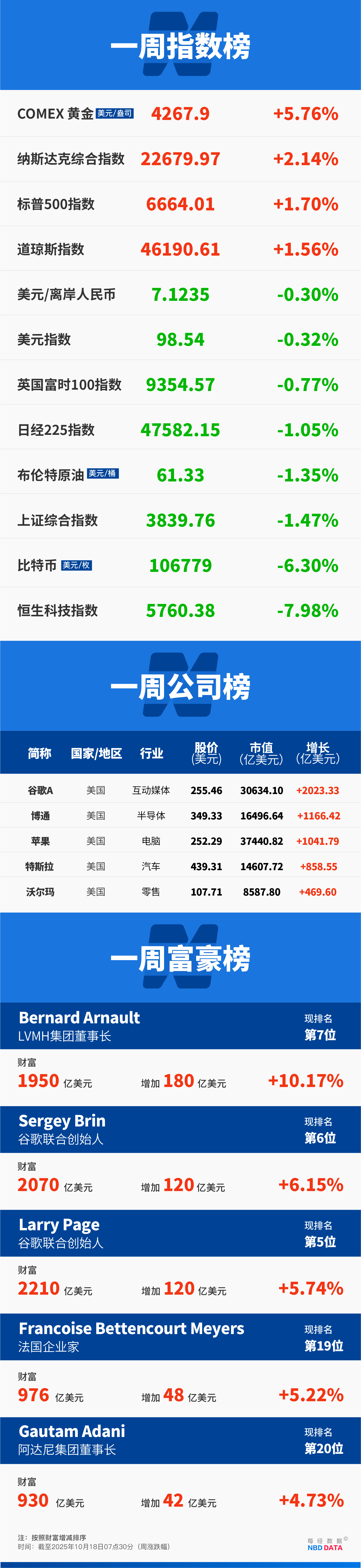 美政府“关门”恐创最长纪录，有人靠兼职糊口，有人延迟还贷；美国银行业再“爆雷”；黄仁勋：英伟达中国市场份额已降至0；泽连斯基8个月三访白宫|  一周国际财经|