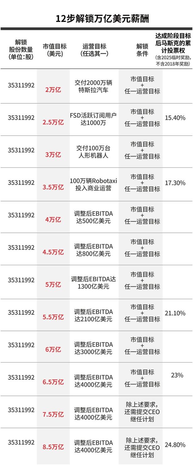 英伟达5万亿美元市值之惑；美政府“停摆”满月；重要股东反对马斯克“万亿美元薪酬”；韩国KOSPI指数年内涨71%居全球首位| 一周国际财经|  每日经济新闻