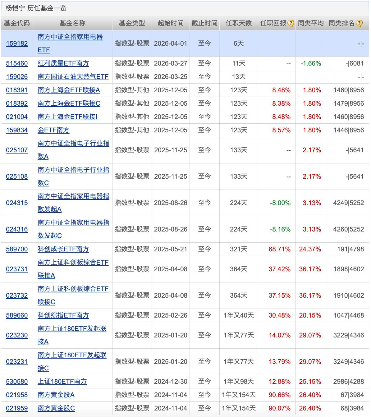 公募基金去年盈利合计2.6万亿元；油气主题基金规模现分化 (http://www.paipi.cn/) wap 第3张