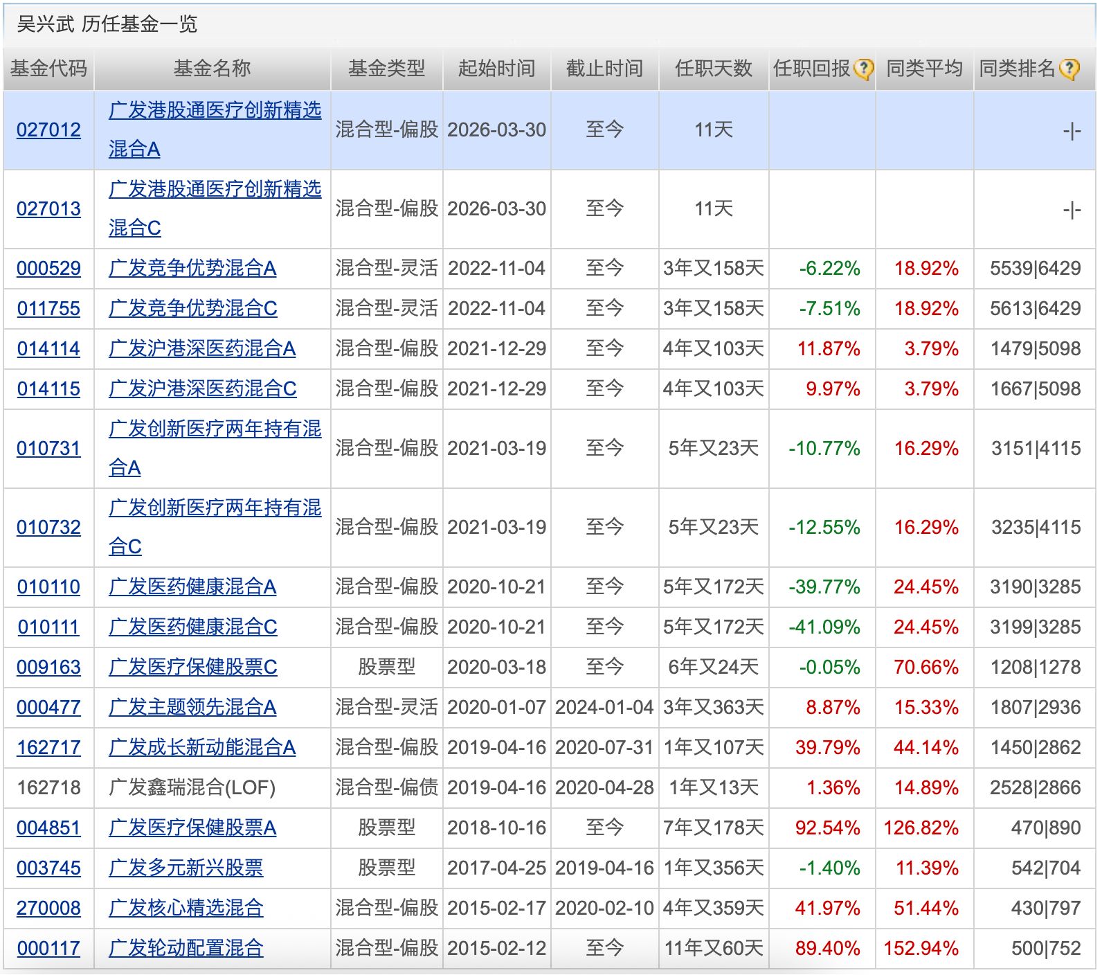 年内21家公募ETF规模合计增长超千亿元；多家公募基金品牌排名上升 (http://www.paipi.cn/) wap 第3张