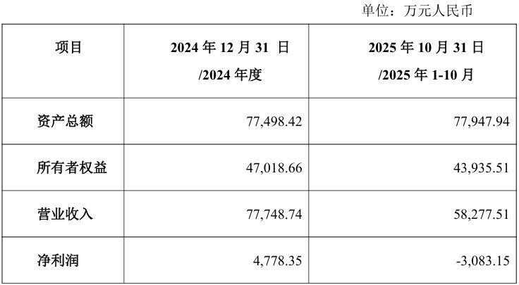 中能电气豪掷8亿元补强核心技术，意欲整合三家公司控股权——即便其中两标的亏损，战略布局意欲何为？