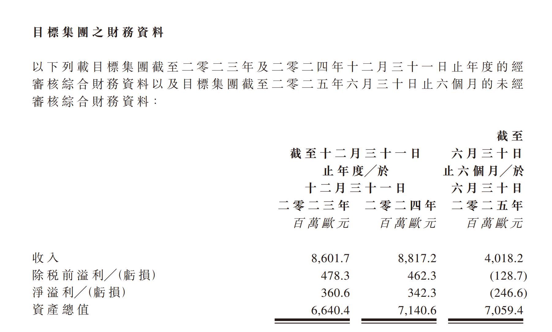 溢价60%“抄底”彪马：安踏122亿元豪赌，耐克、阿迪迎来最强中国对手| 每日经济新闻