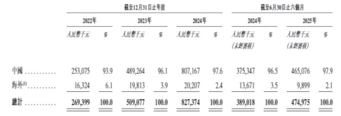 芯德半导体冲刺港交所上市之路,亏损扩大、负债缺口显著,股东套现引发关注!