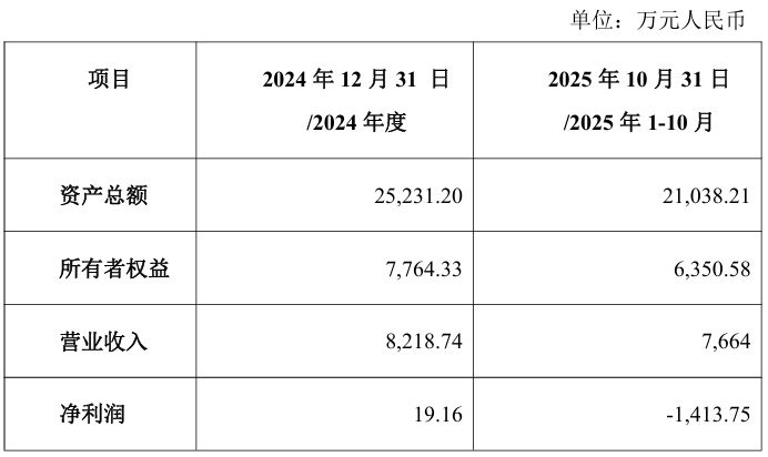中能电气豪掷8亿元补强核心技术,意欲整合三家公司控股权——即便其中两标的亏损,战略布局意欲何为?