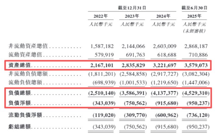 芯德半导体冲刺港交所上市之路,亏损扩大、负债缺口显著,股东套现引发关注!