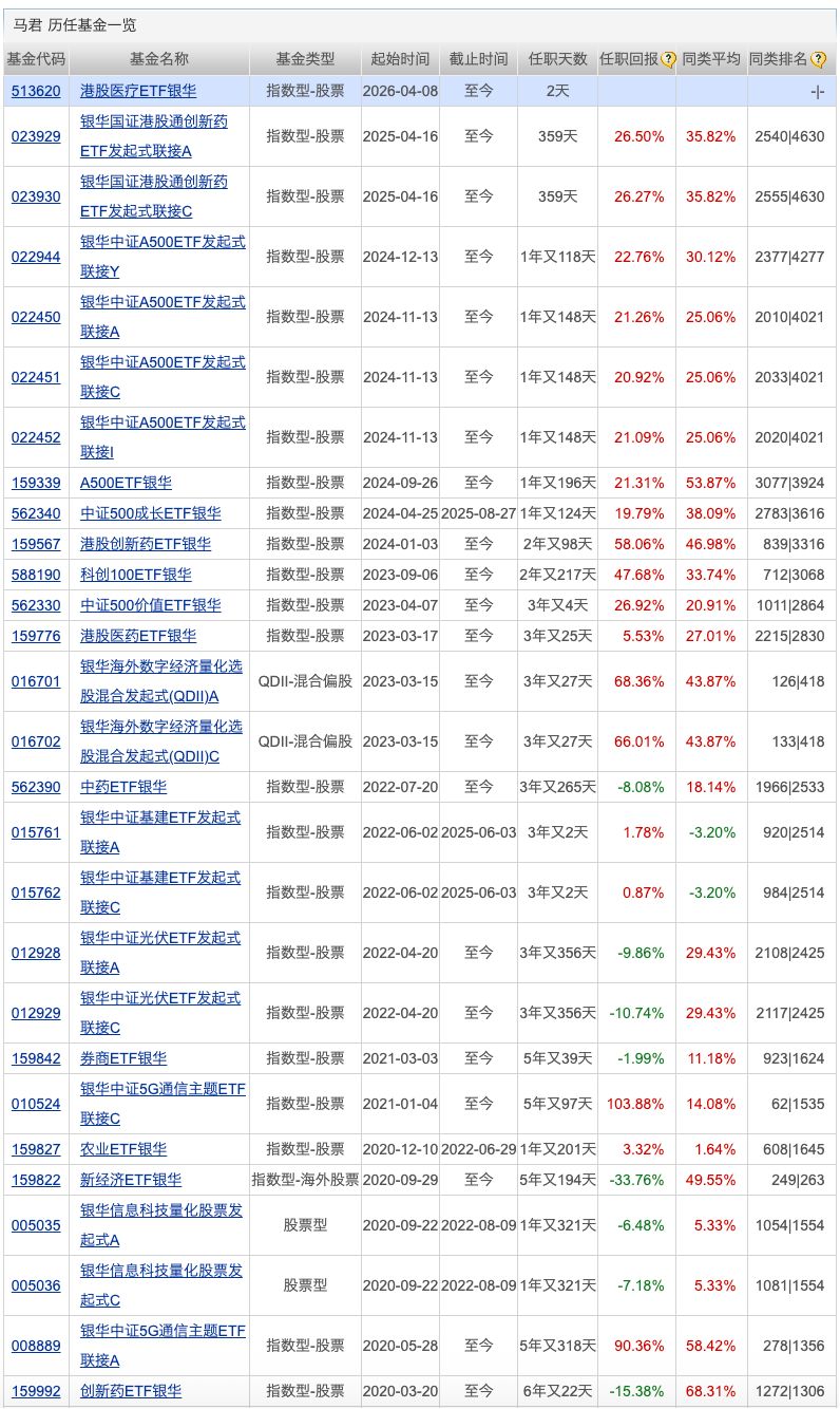 年内21家公募ETF规模合计增长超千亿元；多家公募基金品牌排名上升 (http://www.paipi.cn/) wap 第4张