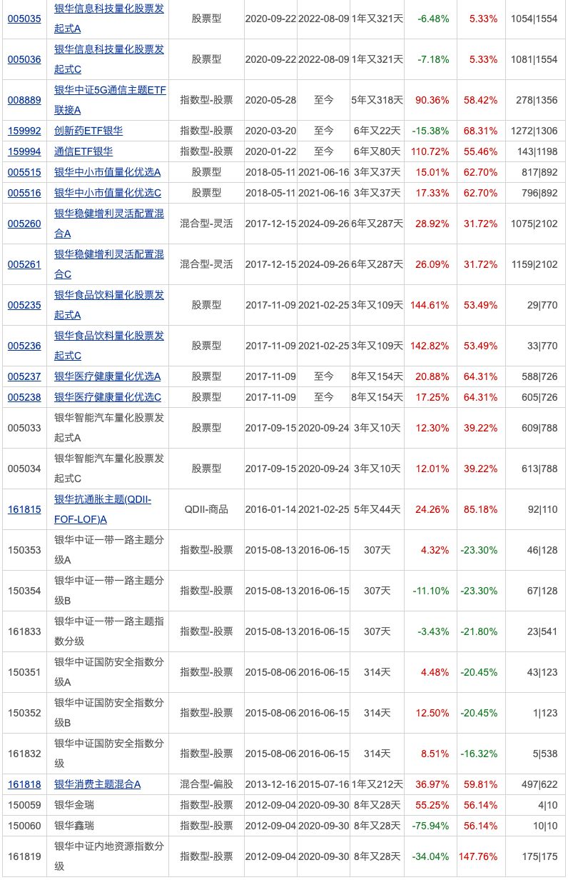 年内21家公募ETF规模合计增长超千亿元；多家公募基金品牌排名上升 (http://www.paipi.cn/) wap 第5张