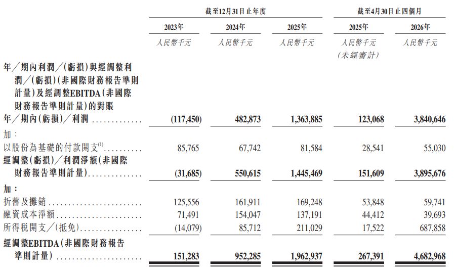 全球第五大存储厂商宏芯宇递表港交所，报告期内向持股22.5%重要股东累计关联采购超34亿元 公司回应每经记者：未形成对单一客户重大依赖 (http://www.kingbaby.com.cn/) wap 第1张