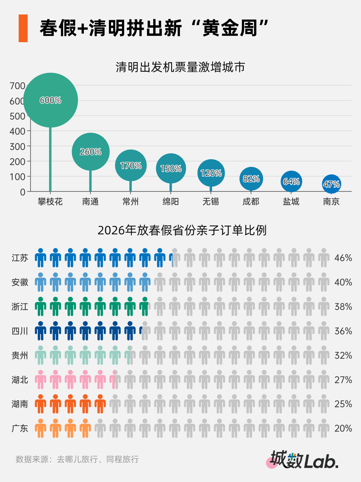拼出一个“黄金周”,千亿级消费新引擎来了 wap 第2张-papi酱 拼出一个“黄金周”,千亿级消费新引擎来了 (http://www.paipi.cn/) wap 第2张