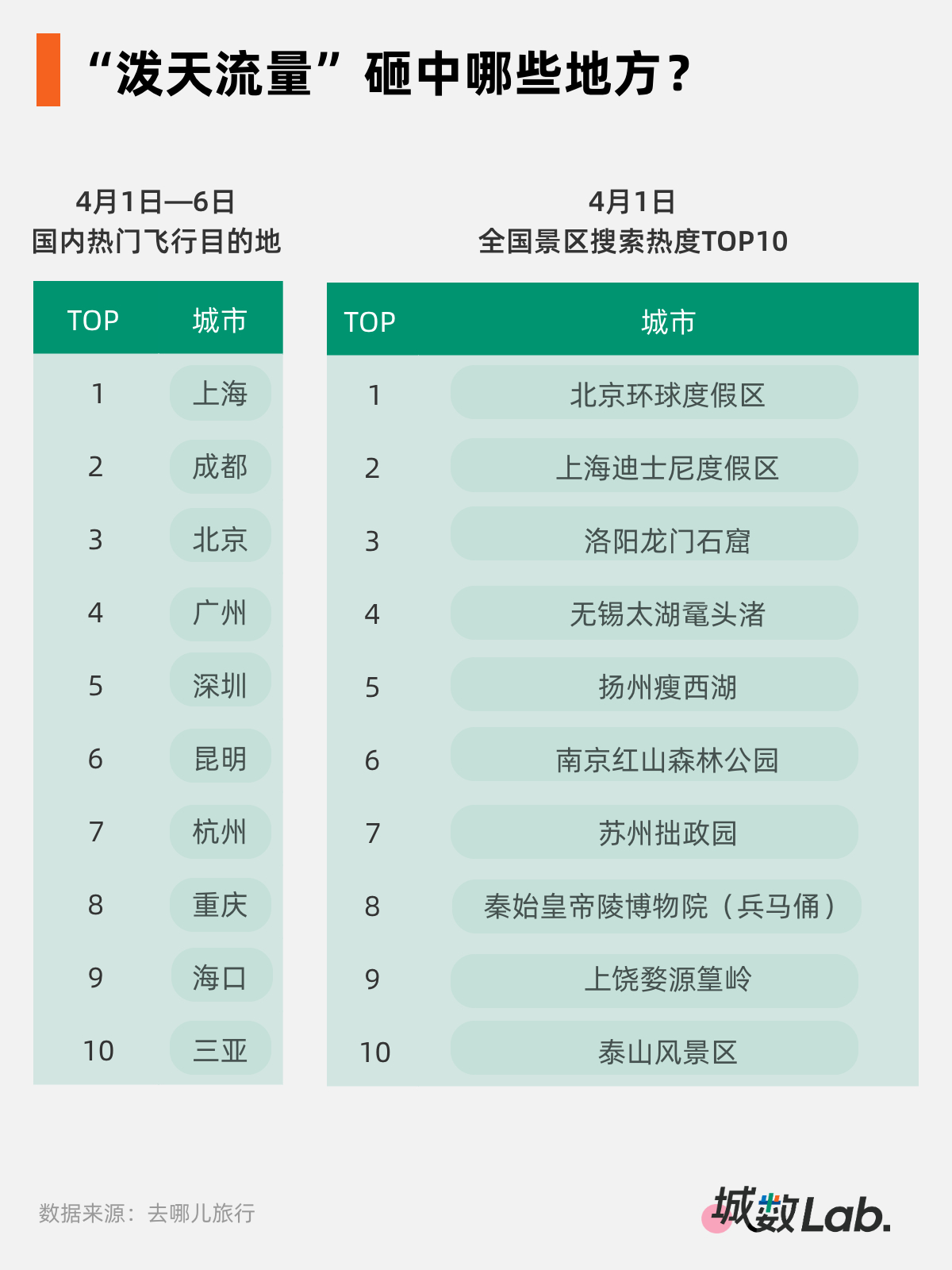 拼出一个“黄金周”,千亿级消费新引擎来了 wap 第3张-papi酱 拼出一个“黄金周”,千亿级消费新引擎来了 (http://www.paipi.cn/) wap 第3张