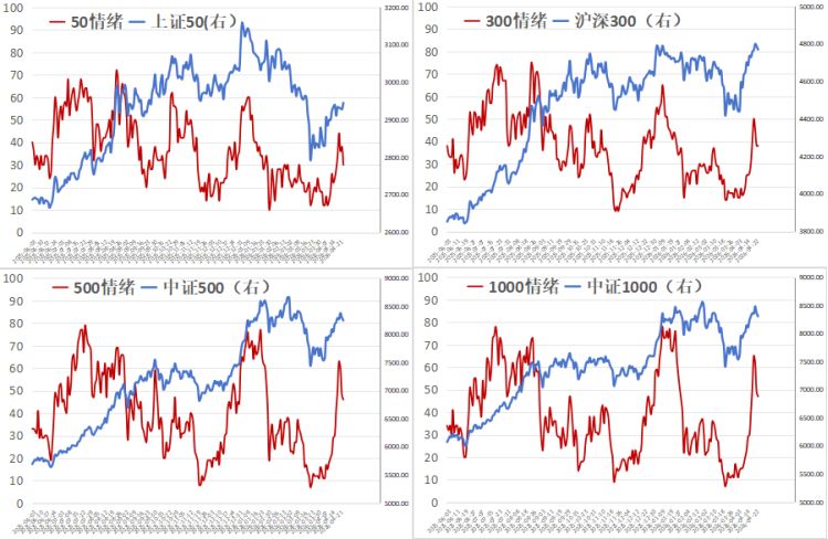 行情结束还是休整？抱团还是轮动？——极简投研 (http://www.kingbaby.com.cn/) wap 第1张