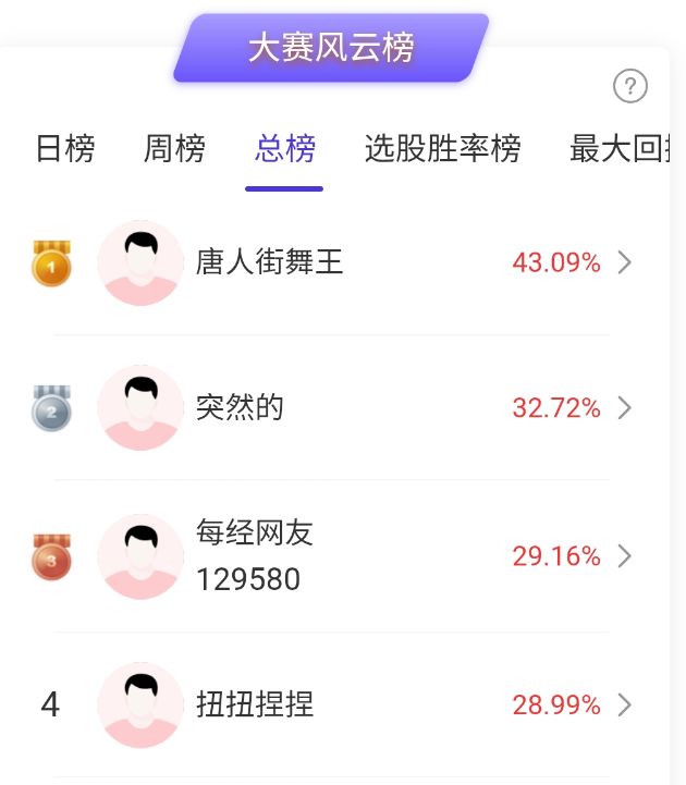 微软、亚马逊股价飙升,AI应用板块掀涨停潮!高手怎么看8月行情? wap 第2张-婴之杰 微软、亚马逊股价飙升,AI应用板块掀涨停潮!高手怎么看8月行情? (http://www.kingbaby.com.cn/) wap 第2张