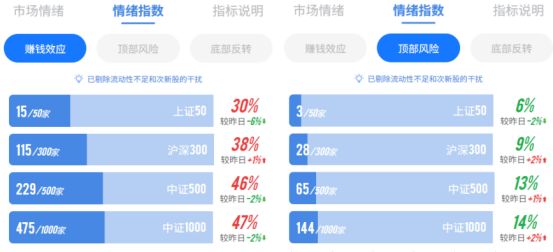 行情结束还是休整？抱团还是轮动？——极简投研 (http://www.kingbaby.com.cn/) wap 第2张