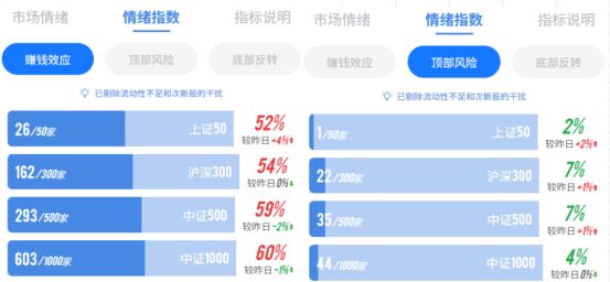 赚钱效应明显！聊聊见顶的几个迹象——极简投研 (http://www.kingbaby.com.cn/) wap 第2张