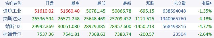 美股踩“急刹车”，“全球AI卖铲人”英伟达股价重挫！A股市场风格是否切换，高手怎么看？ (http://www.kingbaby.com.cn/) wap 第1张