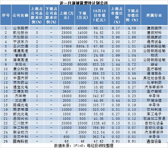 近一月A股重要股东增减持图谱：26家拟增持，167家拟减持，这家公司增持计划发布后股价快速上涨 (http://www.kingbaby.com.cn/) wap 第1张