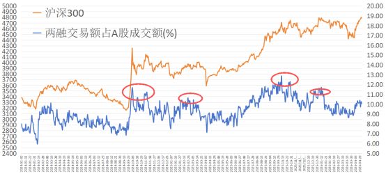 行情结束还是休整？抱团还是轮动？——极简投研 (http://www.kingbaby.com.cn/) wap 第3张