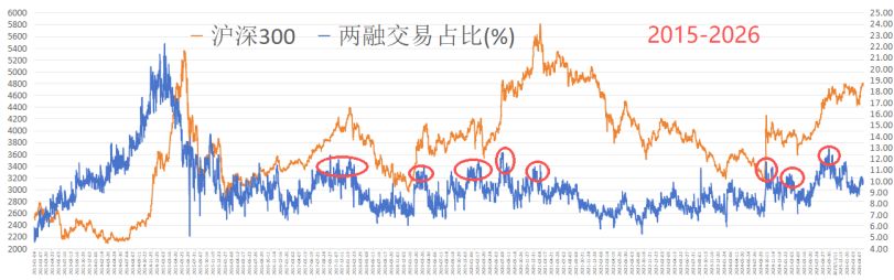 赚钱效应明显！聊聊见顶的几个迹象——极简投研 (http://www.kingbaby.com.cn/) wap 第3张
