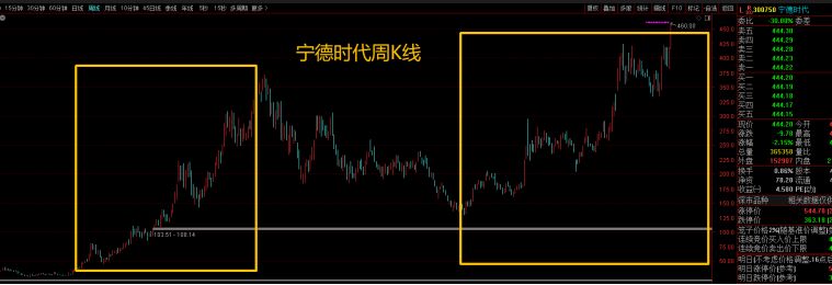 “中际旭创们”的剧本，会在哪些赛道重演？——极简投研 (http://www.chichengjiaxiao.cn/) caij 第3张