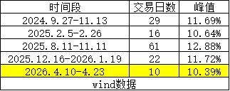 行情结束还是休整？抱团还是轮动？——极简投研 (http://www.kingbaby.com.cn/) wap 第4张
