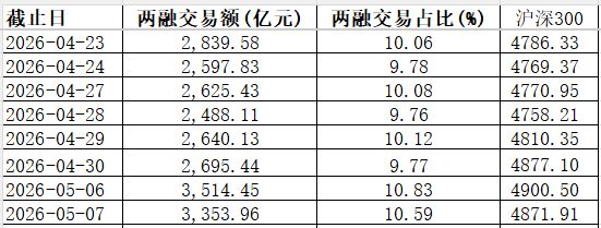 赚钱效应明显！聊聊见顶的几个迹象——极简投研 (http://www.kingbaby.com.cn/) wap 第4张