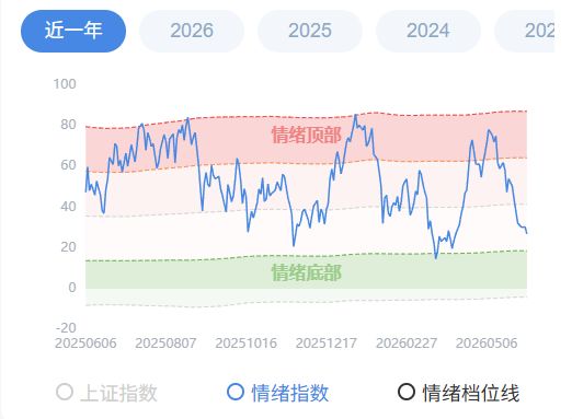 费城半导体指数重挫！美股科技牛市结束？——极简投研 (http://www.kingbaby.com.cn/) wap 第4张
