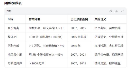 赚钱效应明显！聊聊见顶的几个迹象——极简投研 (http://www.kingbaby.com.cn/) wap 第5张