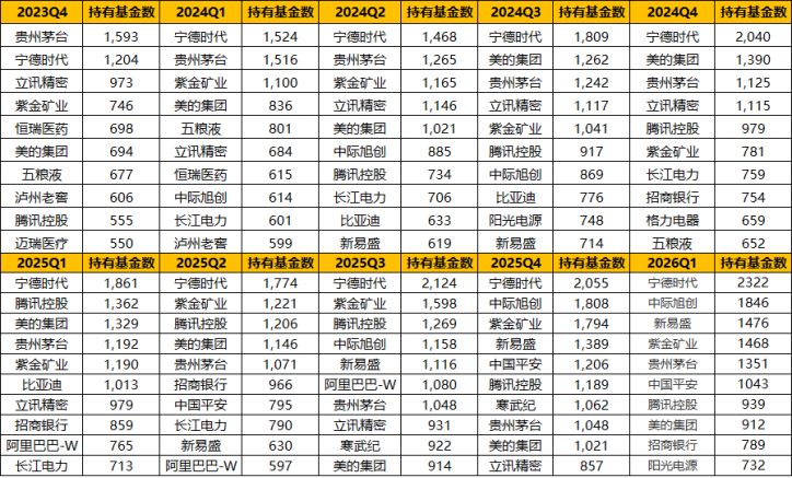 行情结束还是休整？抱团还是轮动？——极简投研 (http://www.kingbaby.com.cn/) wap 第5张