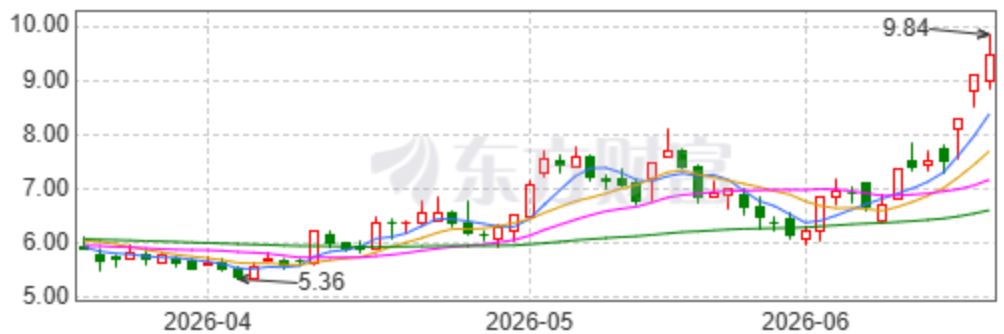 股价3天涨超25%  金字火腿提醒投资者：一季度对中晟微的投资收益为-67万元 (http://www.kingbaby.com.cn/) wap 第1张