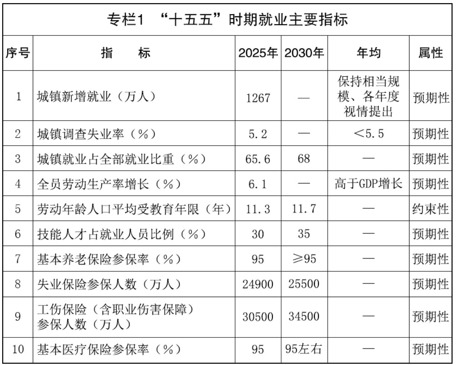未来5年就业优先怎么干？国务院：拓宽新兴领域人工智能就业新空间，积极培育新职业新岗位 (http://www.kingbaby.com.cn/) wap 第1张