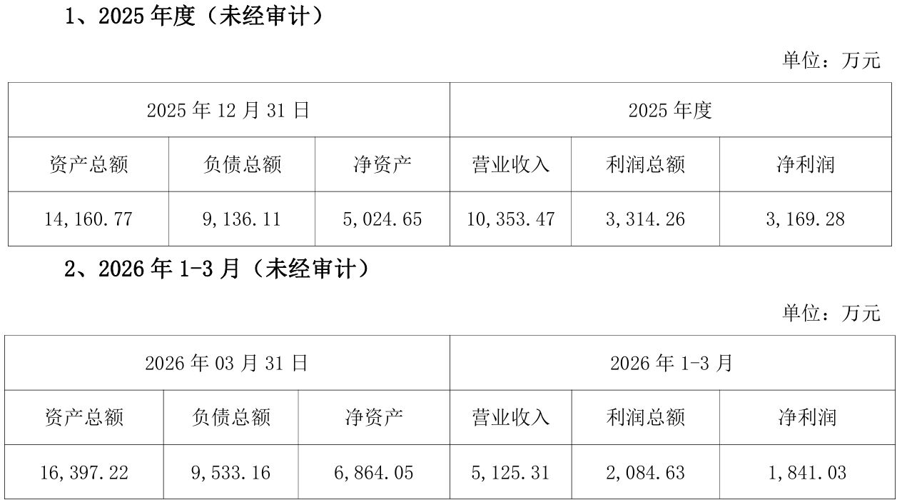 祥鑫科技拟控股液冷散热器件商酷尔芯科技 目标公司一季度营收、净利润双增 (http://www.kingbaby.com.cn/) wap 第2张