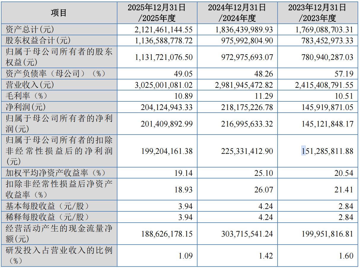 核心产品市占率连续下降，境外收入占比超五成遭追问，苏讯新材北交所IPO即将迎来过会大考 (http://www.kingbaby.com.cn/) wap 第2张