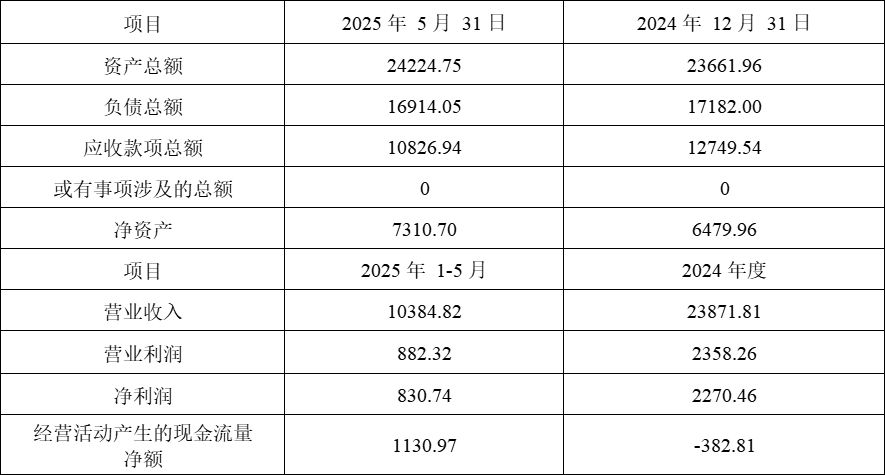 圣阳股份拟以7447万元现金控股达人高科估值高溢价及三年5751万元业绩对赌成为焦点(图1)