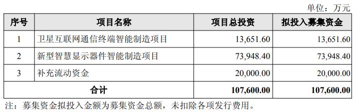 盛洋科技拟募资超10亿元 加码卫星互联网与智慧显示赛道 (http://www.kingbaby.com.cn/) wap 第1张