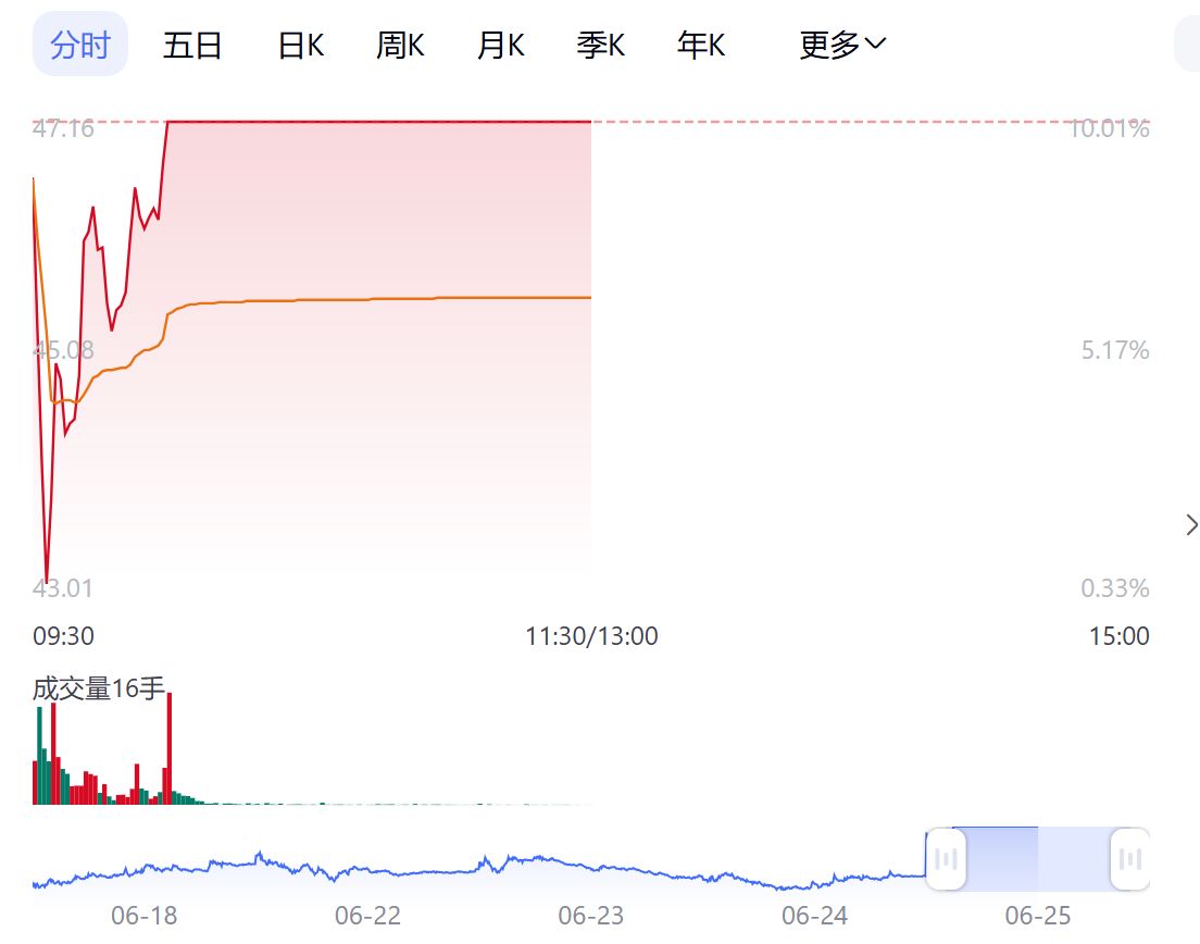 祥鑫科技拟控股液冷散热器件商酷尔芯科技 目标公司一季度营收、净利润双增 (http://www.kingbaby.com.cn/) wap 第1张