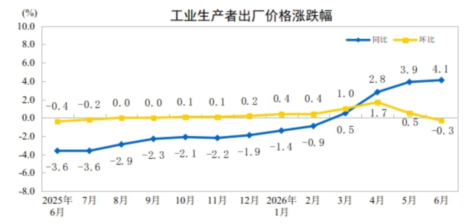 解读经济半年报｜赵伟：AI相关消费品价格明显走高，AI对PPI等拉动作用持续增强 (http://www.kingbaby.com.cn/) wap 第1张