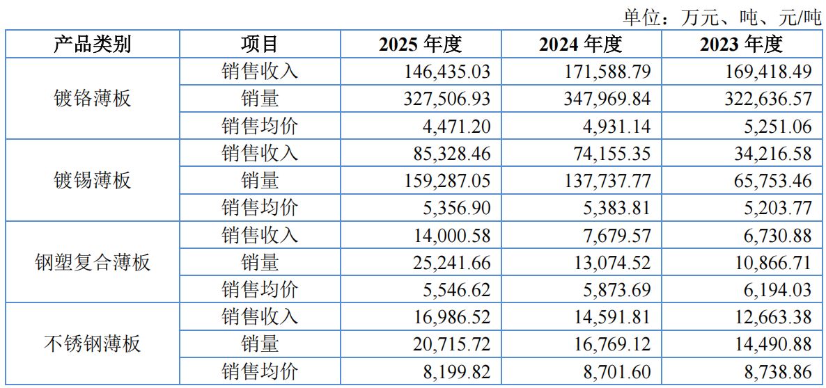 核心产品市占率连续下降，境外收入占比超五成遭追问，苏讯新材北交所IPO即将迎来过会大考 (http://www.kingbaby.com.cn/) wap 第1张