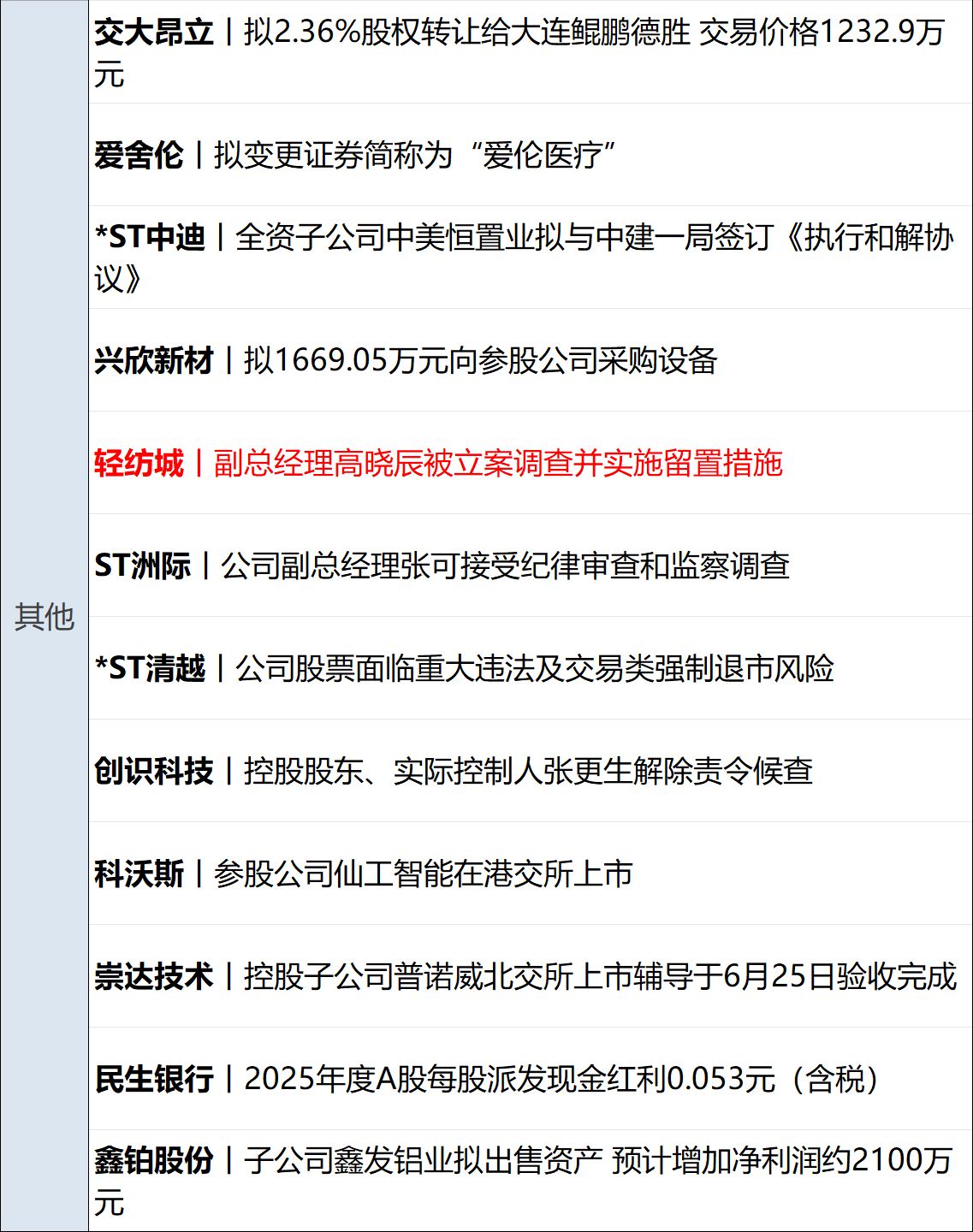 一货船阿曼湾遭袭！疏散行动暂停；委内瑞拉地震已致188死；商务部回应中美经贸磋商进展；官宣多款产品涨价，苹果股价大跌6%丨每经早参 (http://armanice.com/) wap 第8张