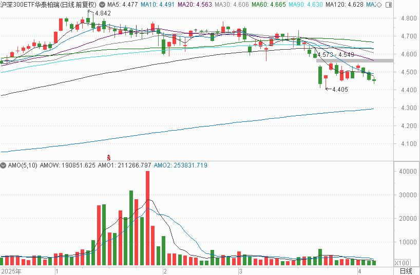 “苏超”概念股、化肥板块大涨，高手怎么看市场缩量？ (http://www.photoreceiver.com/) wap 第1张