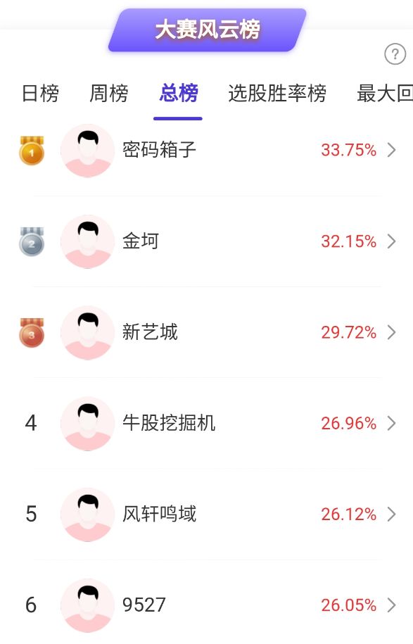 氦气概念龙头7个交易日股价翻倍，高手看好哪些主线？ (http://dinkfamily.com/) wap 第1张