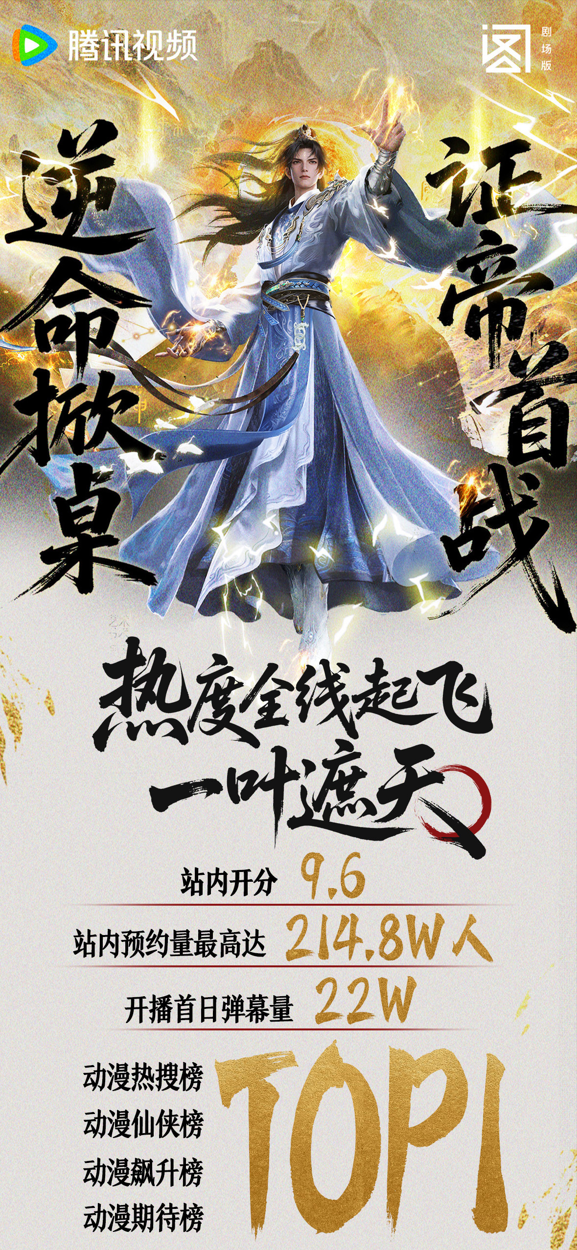 《遮天》实现霸榜全覆盖，成都数字文创再迎“高光时刻” (http://www.paipi.cn/) wap 第1张