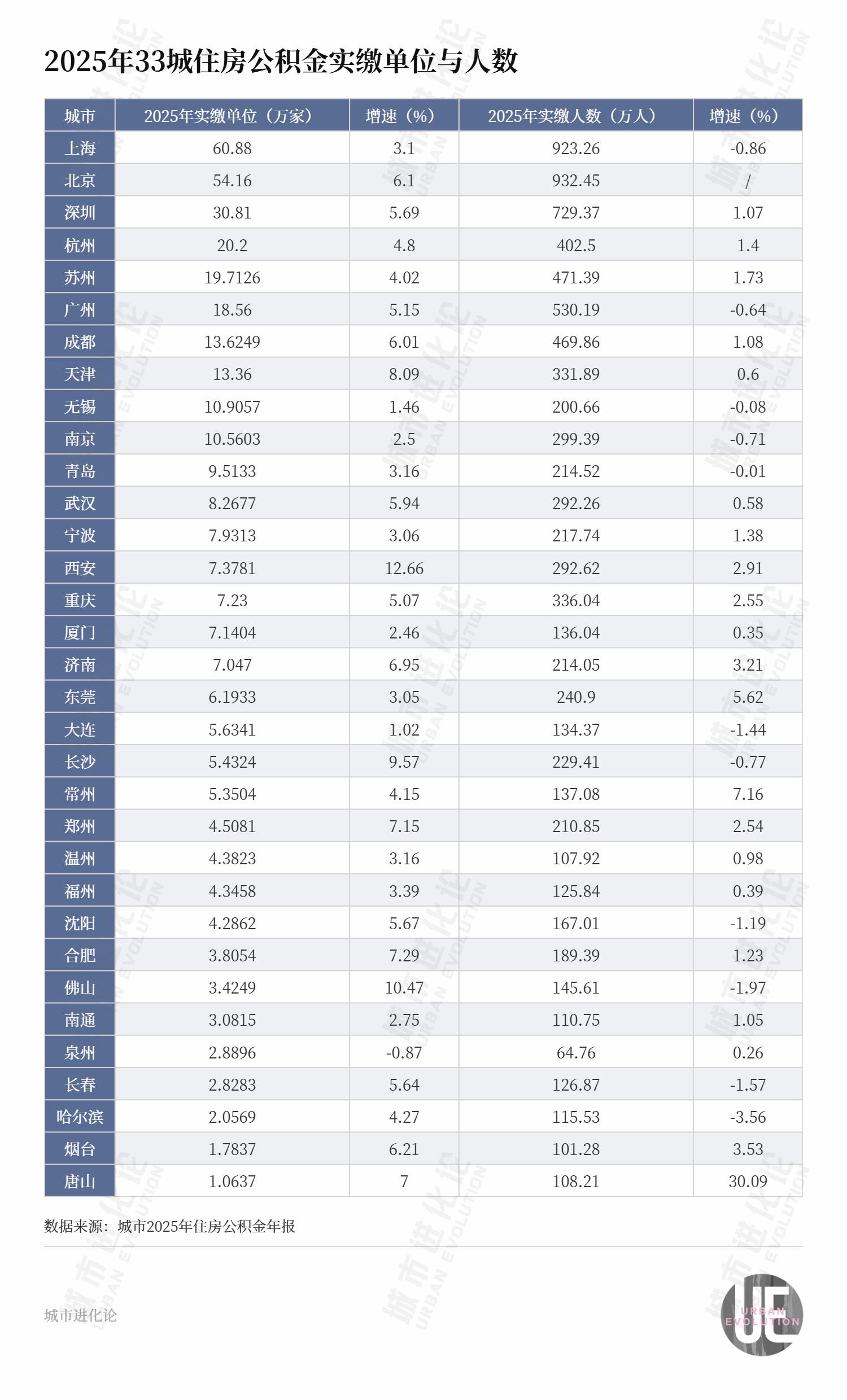 33城公积金账本公开:“沉睡”资金超6万亿,谁在缴、谁在用? wap 第2张-papi酱 33城公积金账本公开:“沉睡”资金超6万亿,谁在缴、谁在用? (http://www.paipi.cn/) wap 第2张