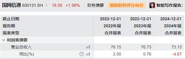 现任董事长及多名前高管被“点名”！因收入确认存违规，国网信通收警示函 (http://www.paipi.cn/) wap 第3张
