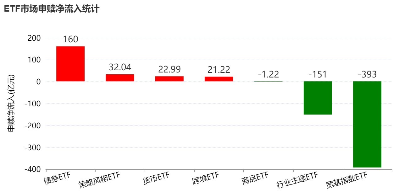 晕了晕了！刚看到有点行情，机构就玩高抛，近500亿资金借ETF匆忙落袋，但这两个题材正被主力逆势加仓 (http://www.paipi.cn/) wap 第1张