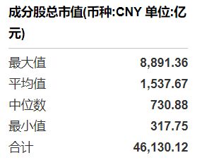 共享基经丨同主题ETF对比（九）：同样是芯片ETF，跟踪的指数有什么不同？ (http://dinkfamily.com/) wap 第2张