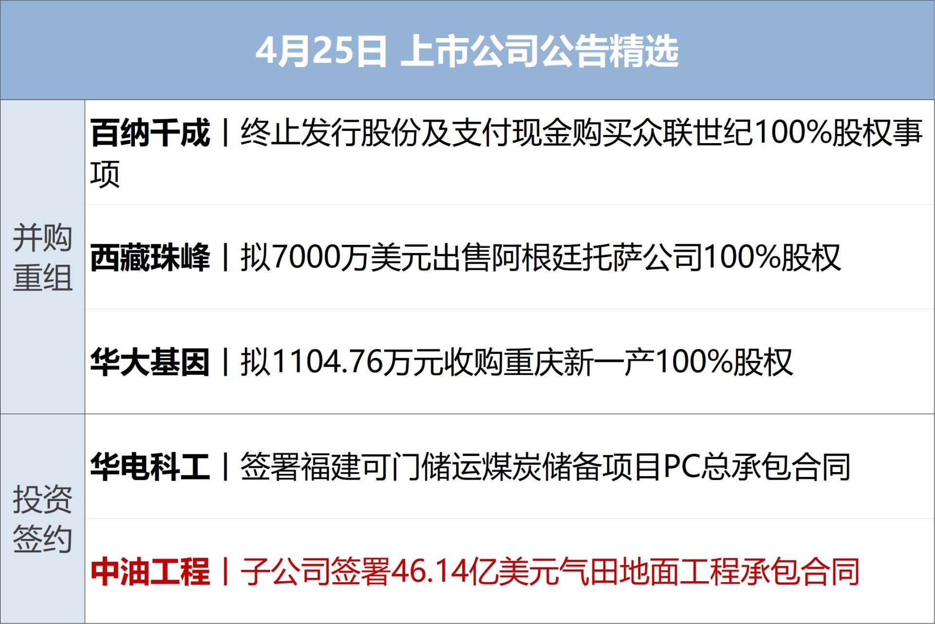 美代表团周六赴巴基斯坦；纳指、标普齐创新高，英伟达市值重回5万亿美元；打击财务造假，证监会最新部署；A股重要变化！三大交易所发布丨每经早参 (http://www.paipi.cn/) wap 第12张