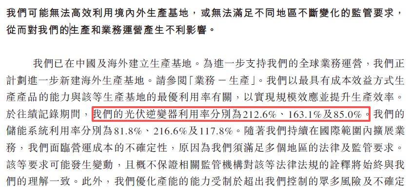 阳光电源二度递表港交所：主业产能利用率大幅缩水，募资诉求背后是高分红、高理财 (http://www.hilij.com/) p 第1张